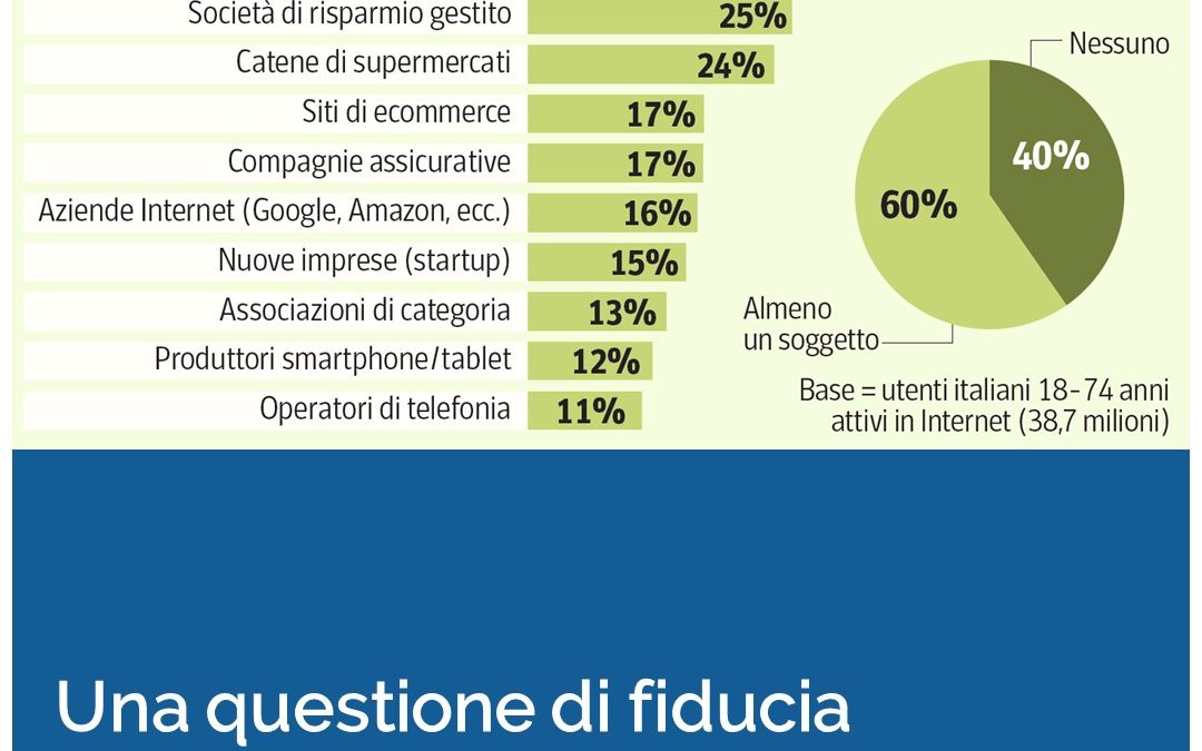 Una questione di fiducia