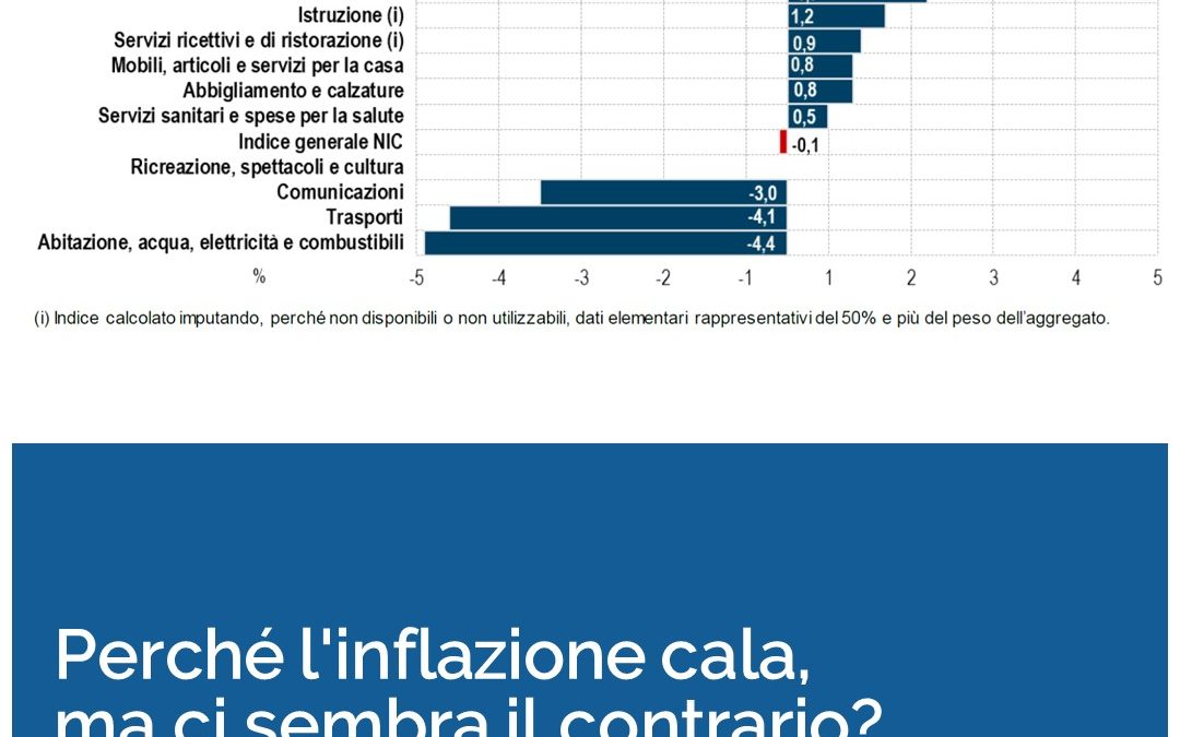 Perché l’inflazione cala, ma ci sembra il contrario?